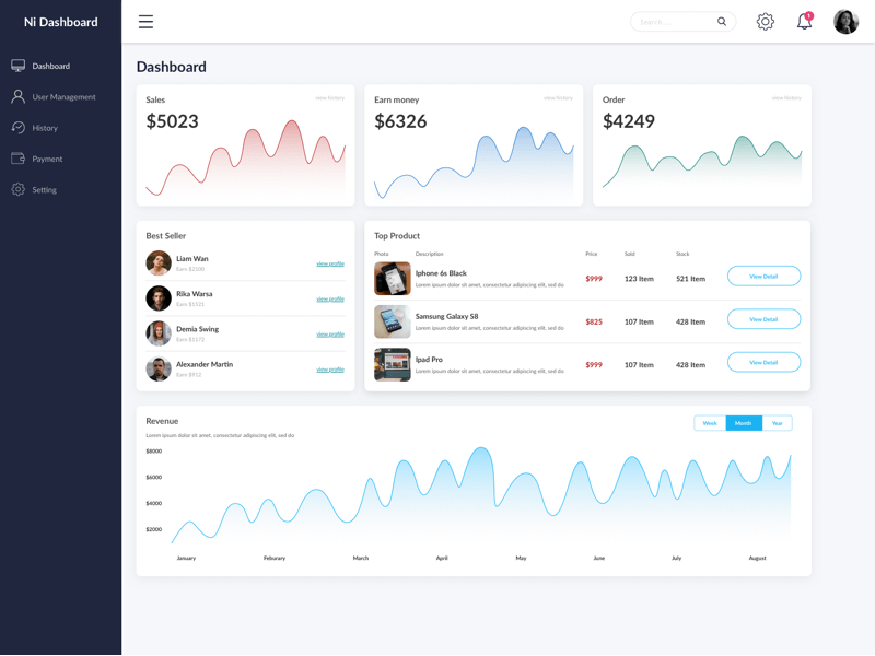 Basic Dashboard