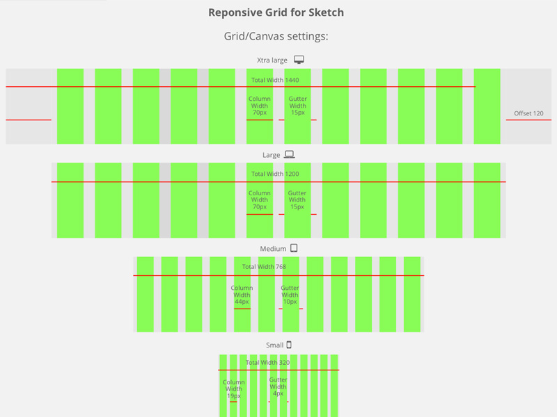 Responsive Grid Sketch Freebie Download Free Resource For Sketch Sketch App Sources