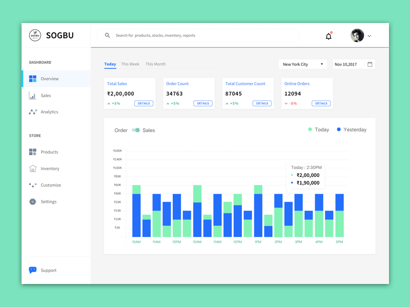 Restaurant Backend Dashboard