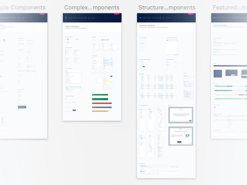 Sketch Libraries And Symbols