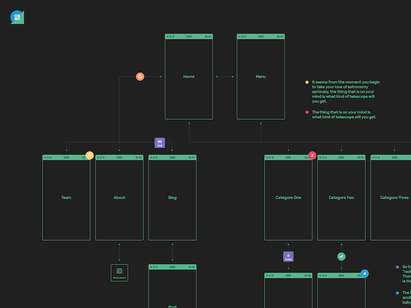 Flowchart Kit for Sketch  Figma by Greg Dlubacz  EpicPxls