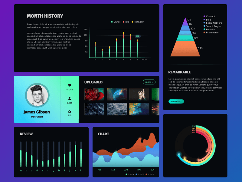 Sci Fi Chart