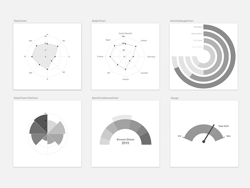 Pie Chart In Sketch