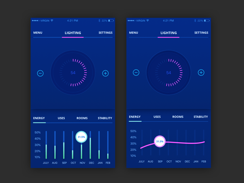 Smart Home Analytics View