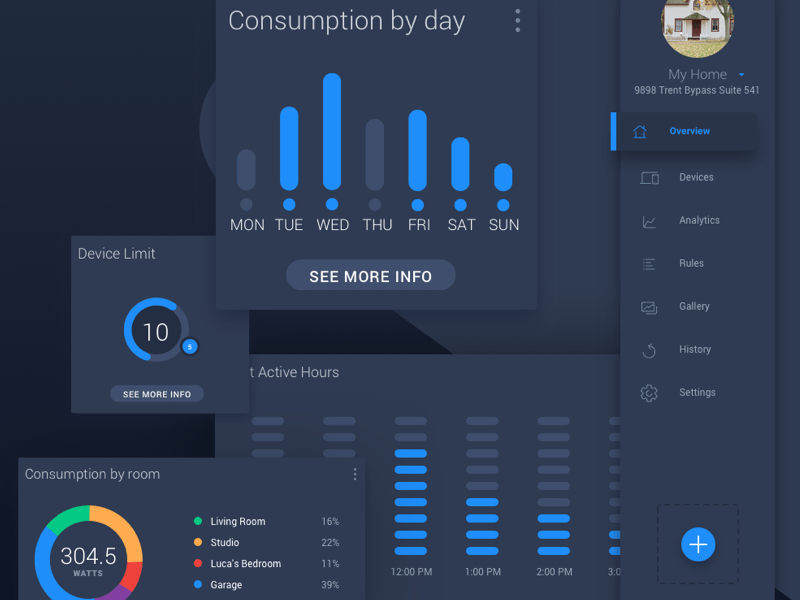 Using Smart Layout in Sketch  Gymnasium