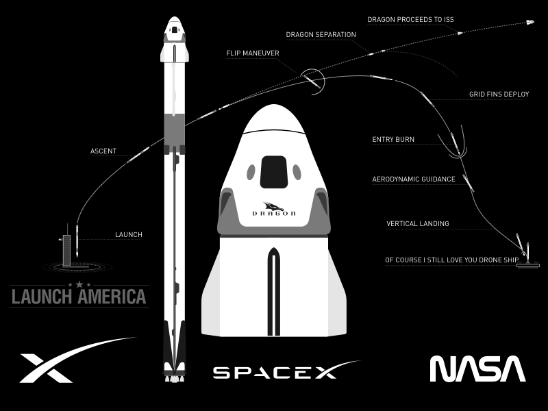 Falcon 9 Dragon Crew Launch Illustration