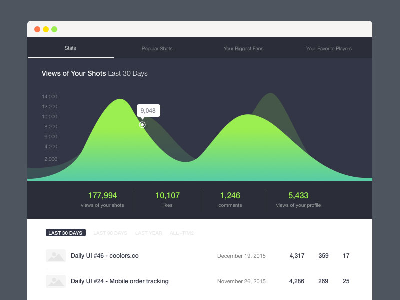 Stats Dashboard