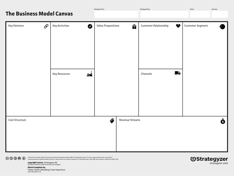 business model canvas pdf strategyzer