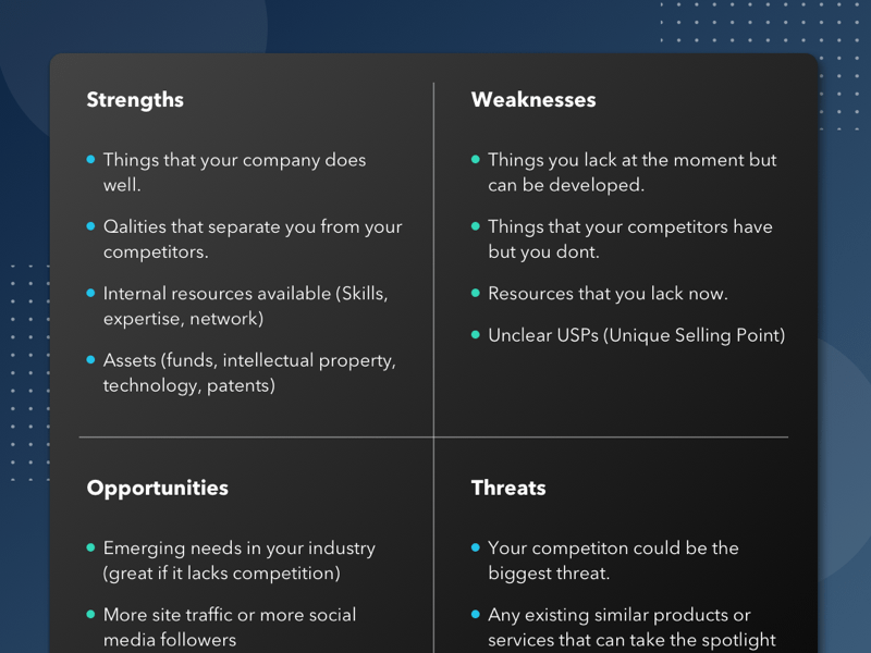 SWOT Analysis Template