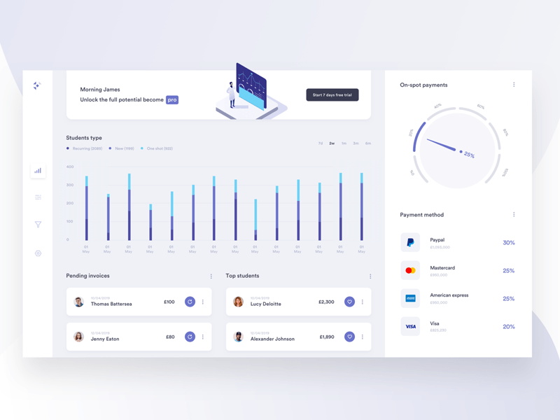 Teacher Dashboard