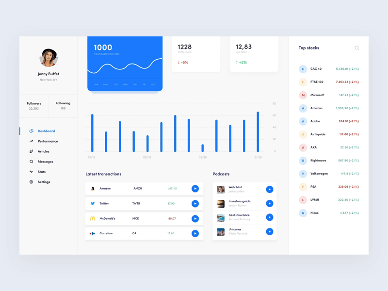 Angular Timeline Chart