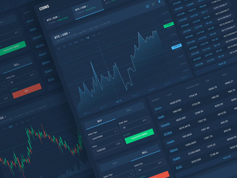 Free Trading Charts