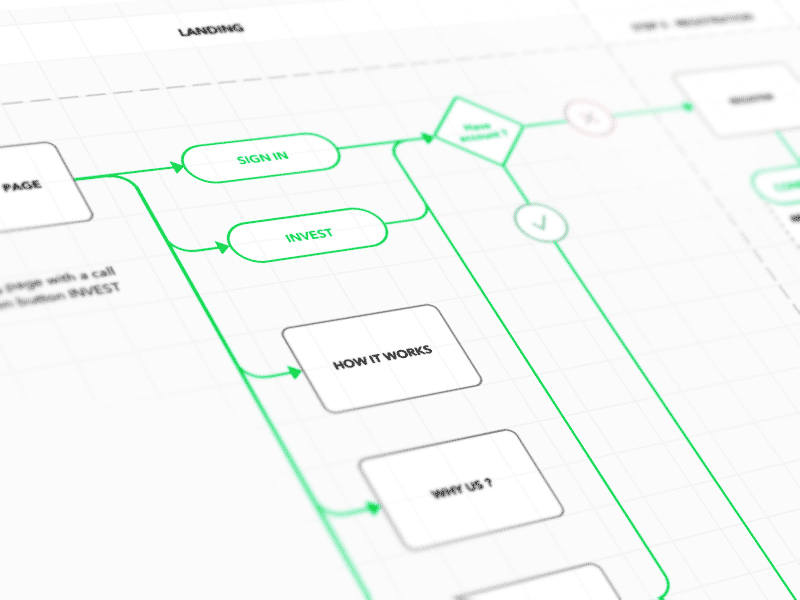 User Flow Diagram Template