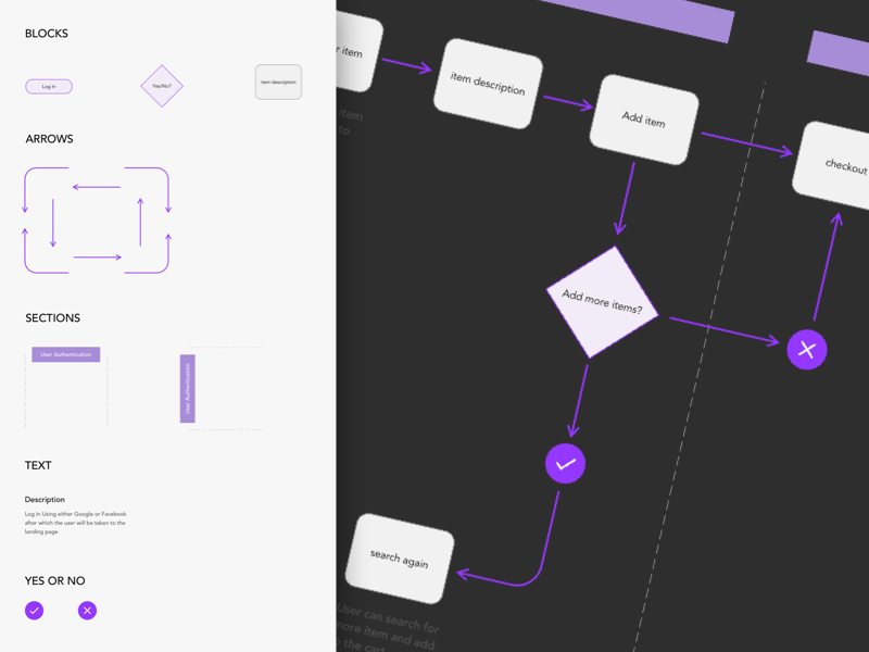 User Flow Diagram - Free Template & Example - Milanote