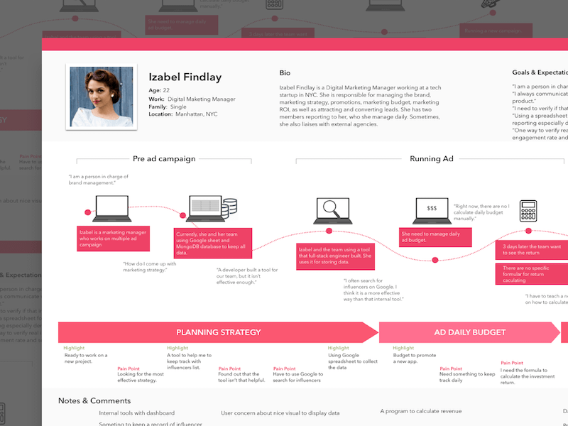 Customer Journey Map Template Sketch freebie  Download free resource for  Sketch  Sketch App Sources