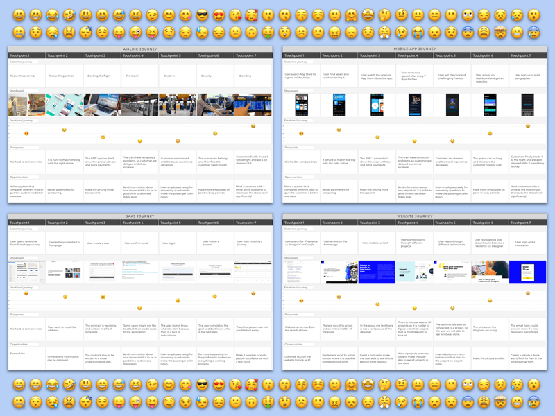 How to Create Customer Journey Map Templates Examples  Benefits