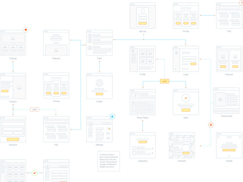 UX Flow Sample