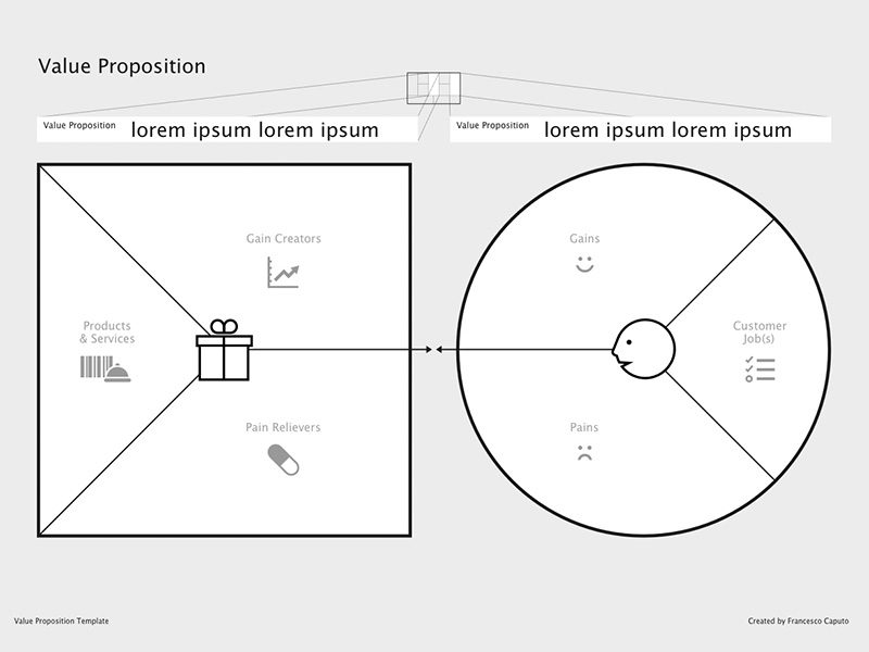 Value proposition canvas template editable