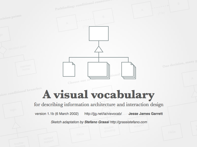 Visual Vocabulary for Information Architecture and Interaction Design