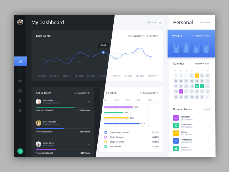 Web Dashboard Sketch Freebie Download Free Resource For Sketch Sketch App Sources