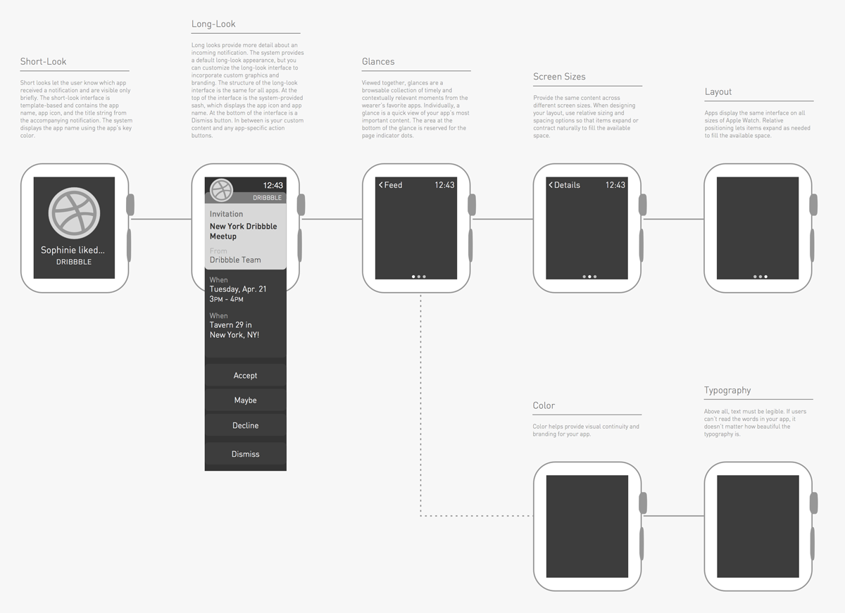 Apple Watch Wireframe