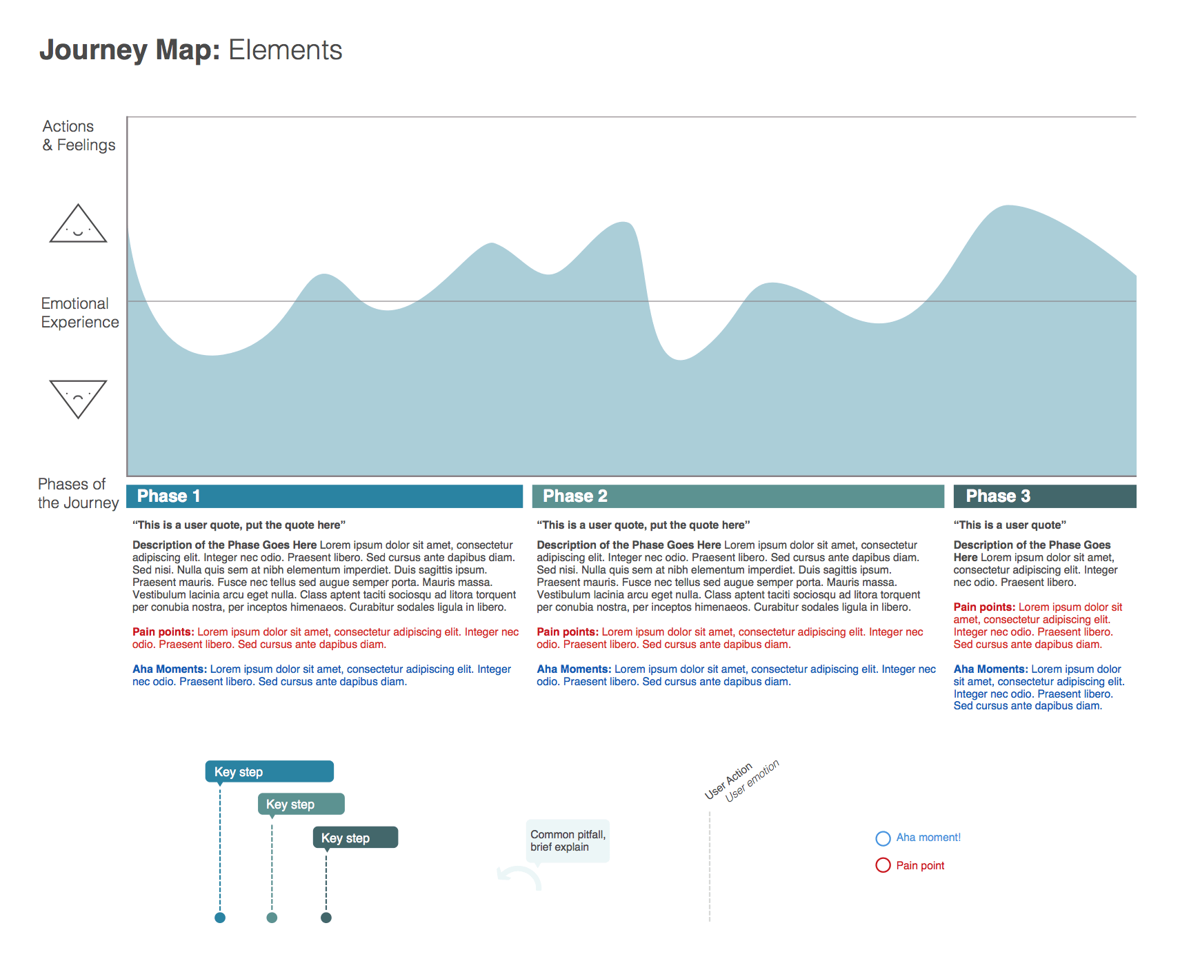 User Journey Mapping