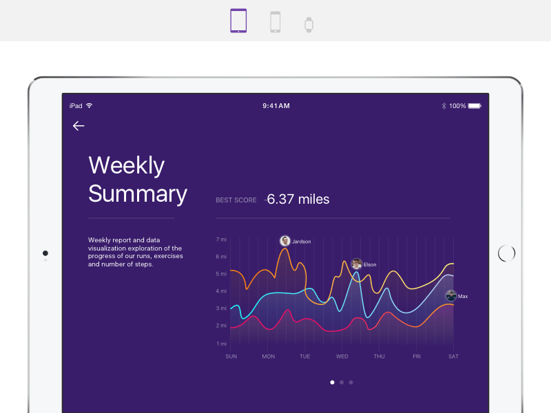 Activity Monitor App Concept
