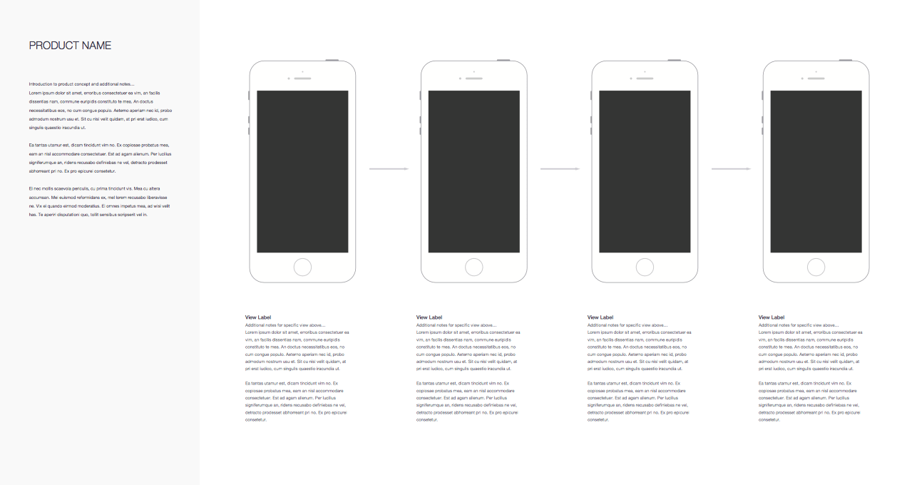 Uber Wireframe Kit
