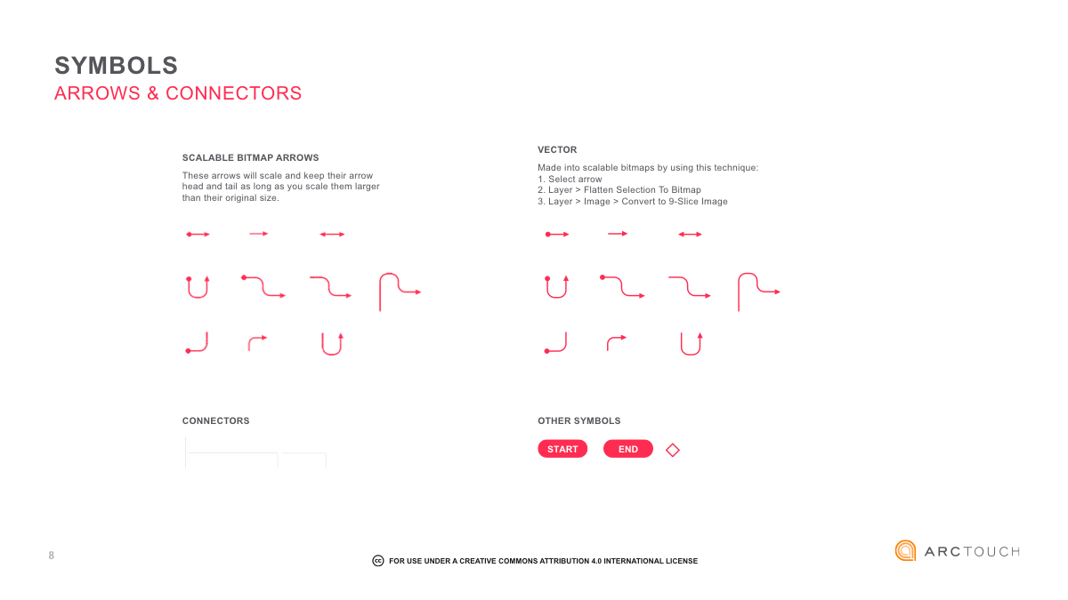 Mobile UX Template