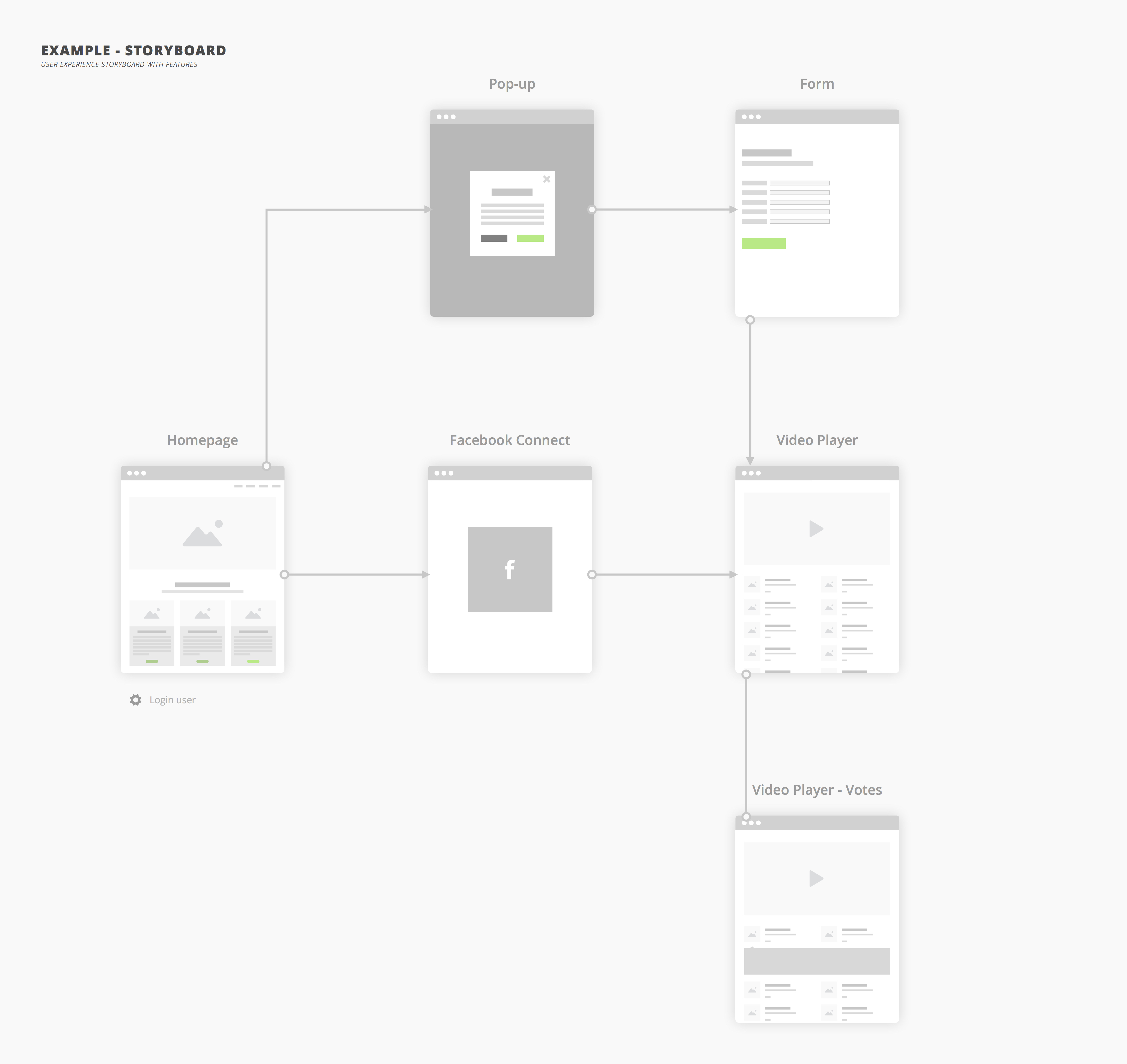 Flowchart Kit