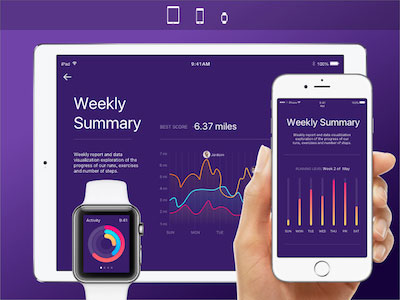 Activity Monitor App Concept