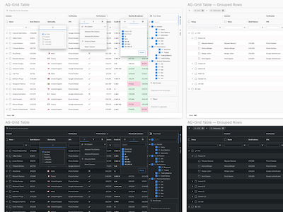 Complex Table - AG Grid Layout