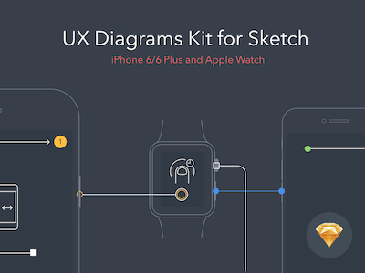 UX Diagrams Kit for iPhone and Apple Watch