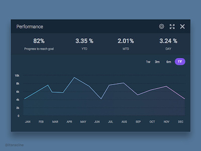 Analytics Chart