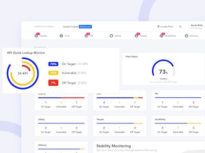 Monitoring Dashboard Template