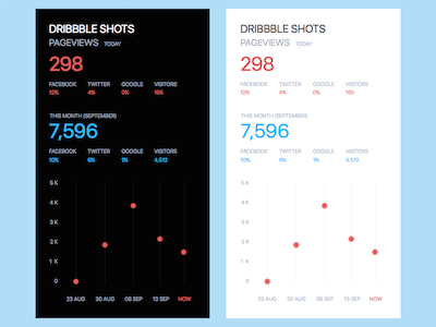 Analytics View