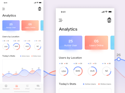 Analytics View