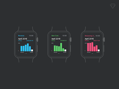 Apple Watch Analytics