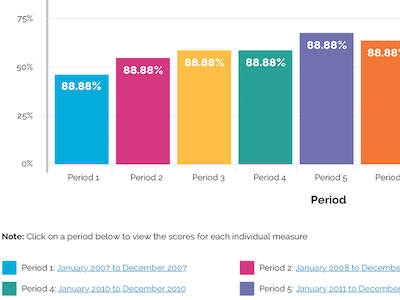 HTML Charts