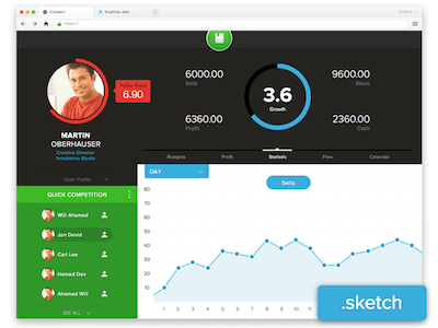 Website Dashboard