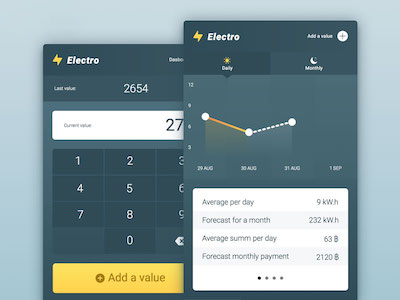 Electricity Consumption App