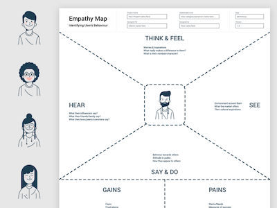 Empathy Map Template