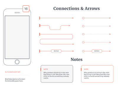 Flowchart Kit