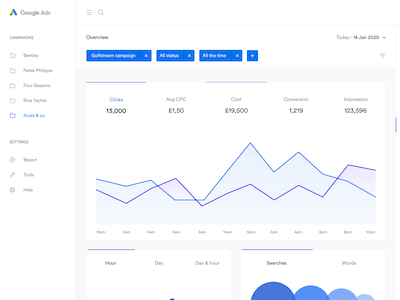 Google Adwords Home Concept