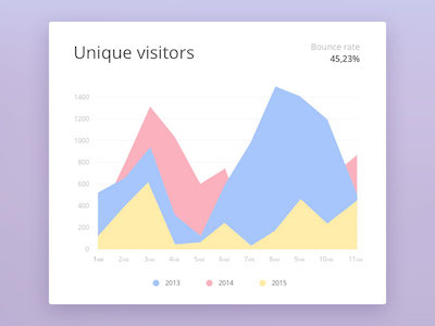 Analytics Widget