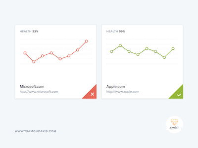 Graphs