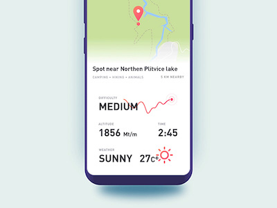 Hike Tracker Screen