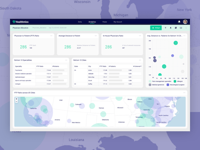 Hospital Performance Dashboard Demo