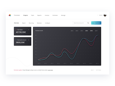 Invoices Dashboard