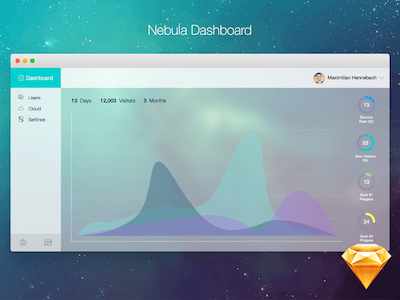 Nebula Dashboard